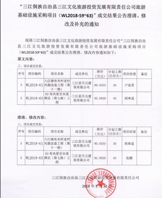 三江侗族自治縣文化旅游投資發展有限責任公司旅游基礎設施采購項目成交結果公告的澄清、修改與補充通知