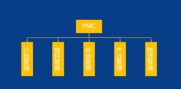 生產(chǎn)計劃與物料控制（PMC）全面解析及其在旅游項目開發(fā)與管理中的應用啟示