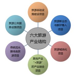 全域旅游視野下旅發(fā)委的旅游項目管理新探索 融合、創(chuàng)新與協(xié)同治理