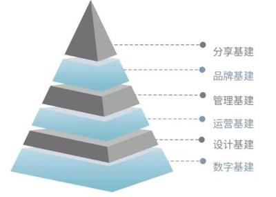 后疫情時代，麗江旅游酒店/民宿‘煥新’之路 羅軍的策略思考